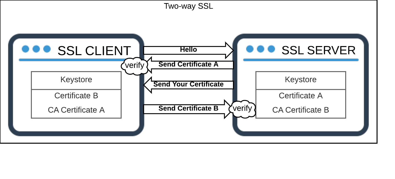 two-way_ssl_eap_7